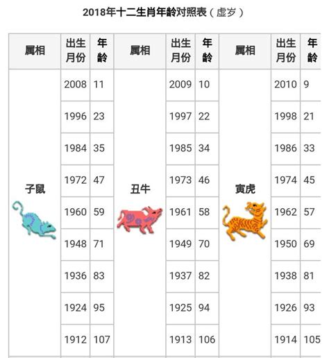 74年次生肖屬什麼|12生肖對照表最完整版本！告訴你生肖紀年：出生年份。